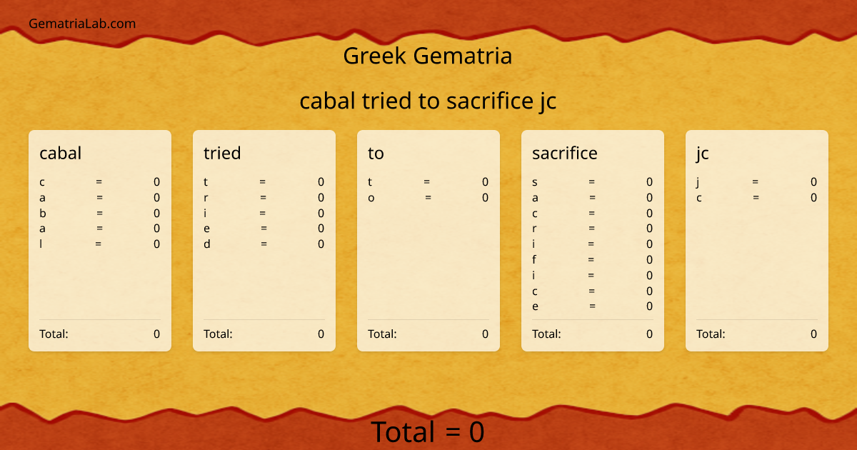 cabal tried to sacrifice jc in greek Gematria